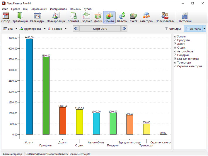 Диаграмма бухгалтерии. Бухгалтер диаграмма. Alzex Finance:семейный бюджет. Диаграмма бухгалтерские программы. Программы для ведения семейного бюджета.