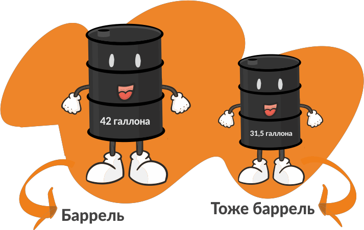 5 галлонов. Обозначение барреля нефти. Галлон в баррель. Галлон нефти. Галлон баррель в литрах