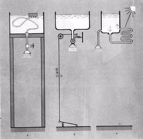 Как сделать летний душ на своем участке