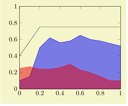 Закрашенные области.