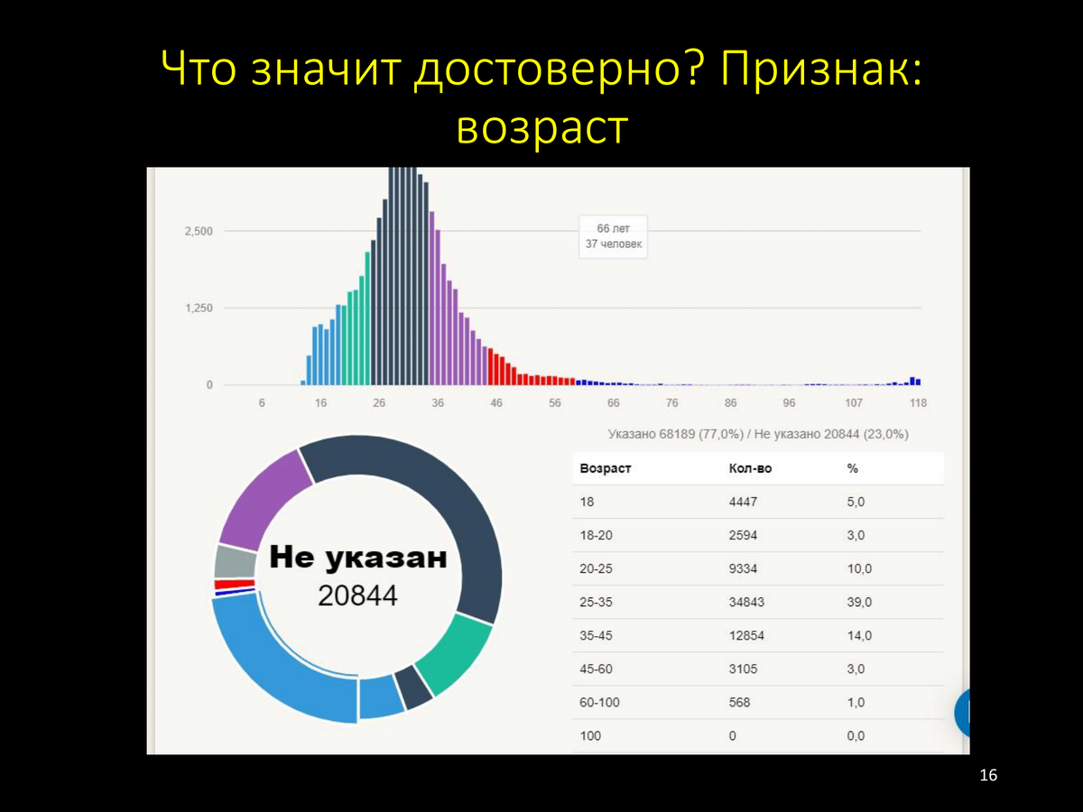 Как определить аудиторию? Пример анализа от рекламного агентства | Рекламное  агентство 