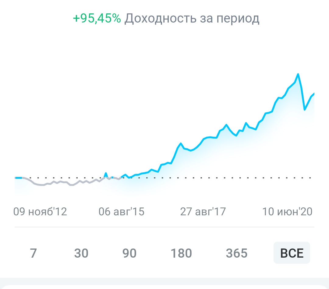 Мой скромный опыт с 2012 года