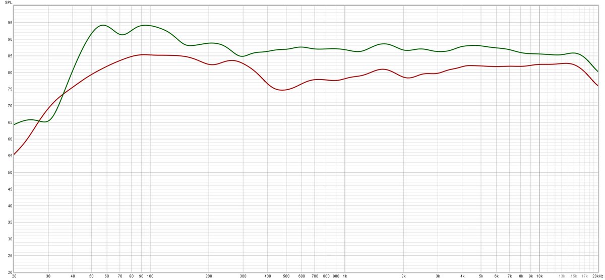 Базовый график, сглаживание 1/2 октавы.