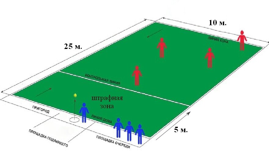 Правила лапты кратко и понятно. Лапта схема игры. Площадка для лапты схема. Разметка для лапты. Схема игры в лапту картинки.