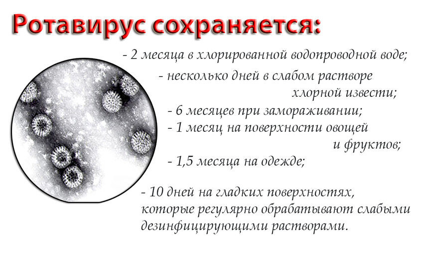 Ротавирусные инфекции