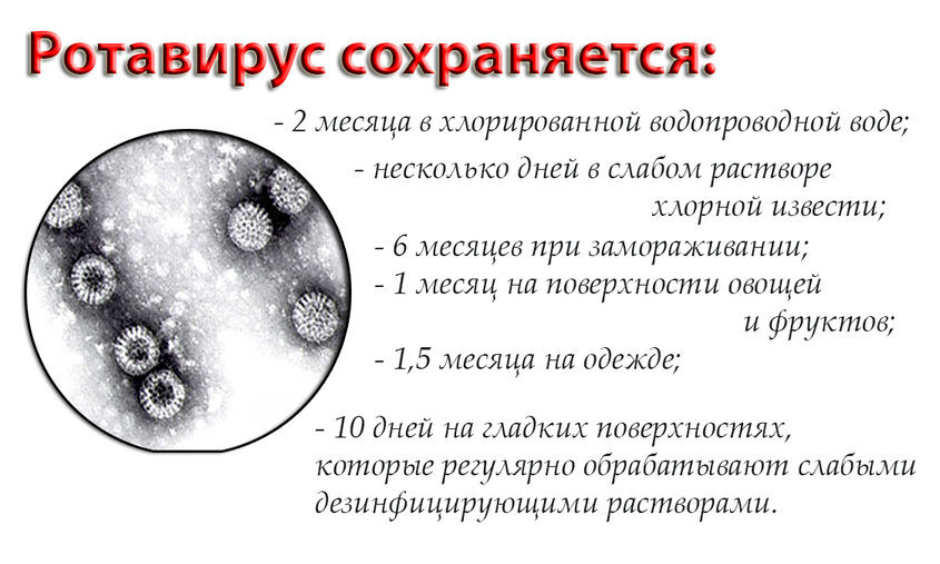 Ротавирус у детей — симптомы и лечение