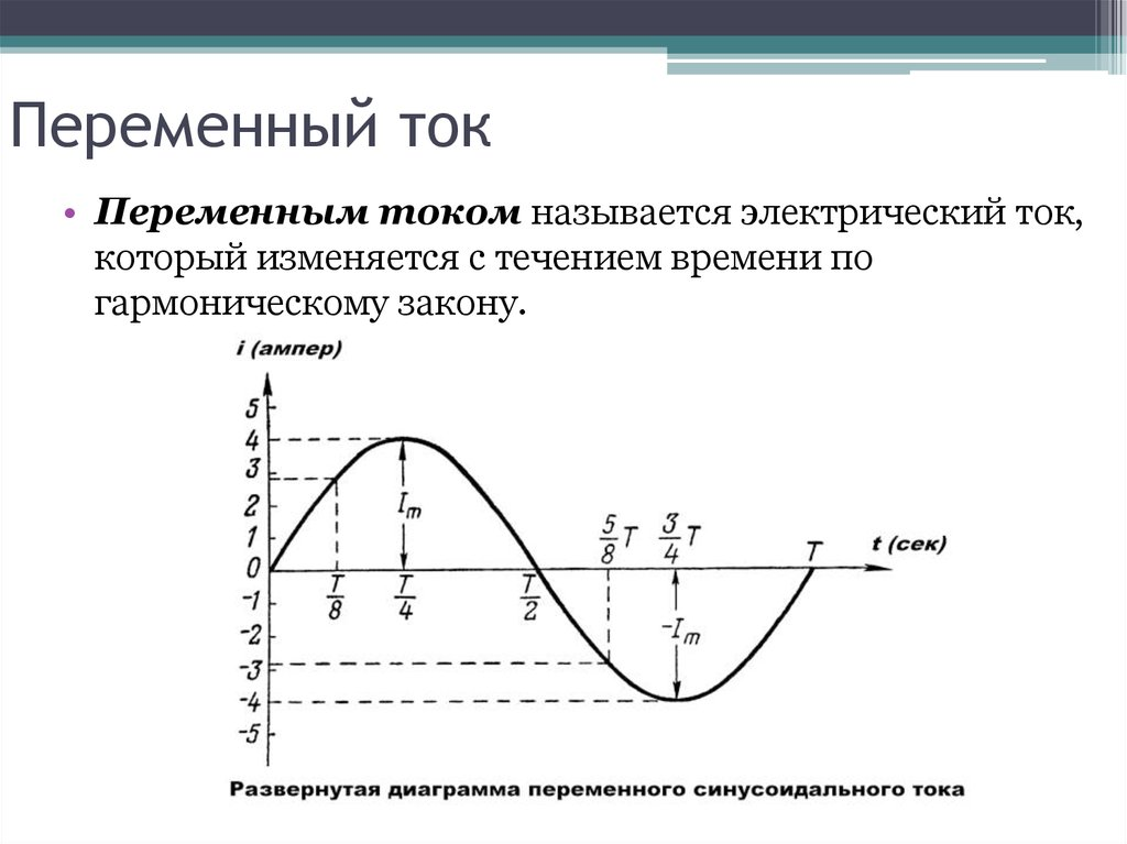 Ток изменения. График синусоидального переменного тока. Какой ток называют переменным током.. Основные характеристики переменного электрического тока на графике. Переменный электрический ток график