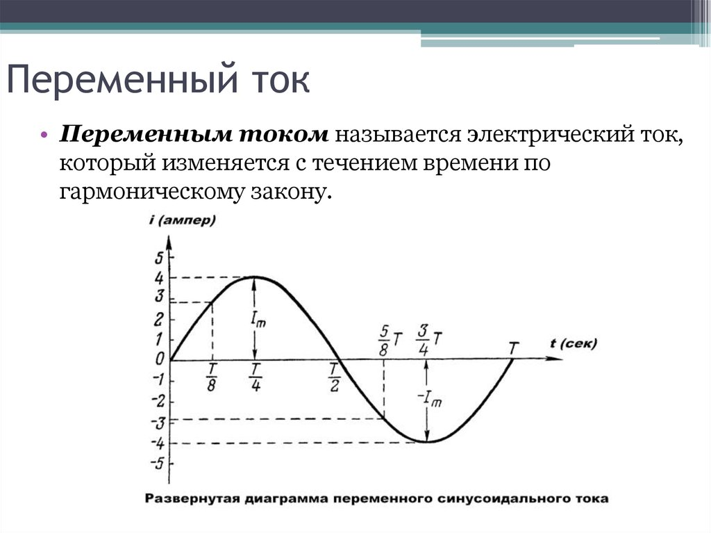 Синусоидальный ток изменяется