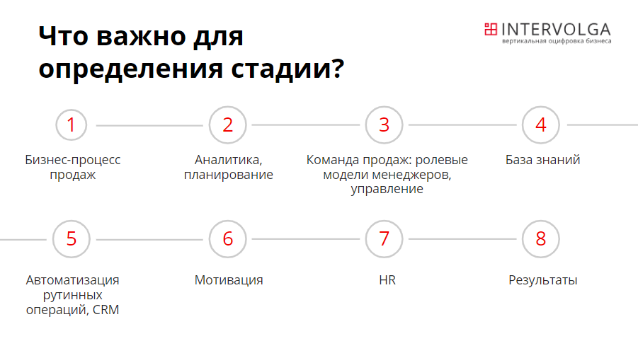 Механики продаж. Основные этапы продаж в b2b. Этапы развития менеджера по продажам. Стратегия менеджера по продажам. Схема отдела продаж b2b.