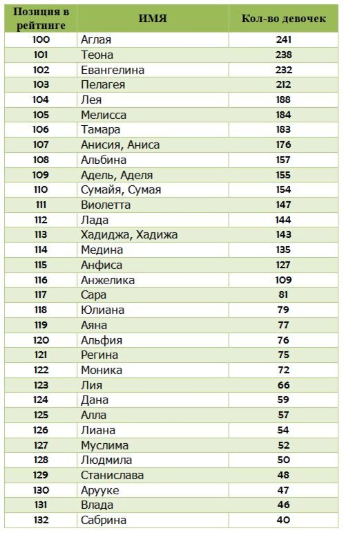 Популярные клички в россии