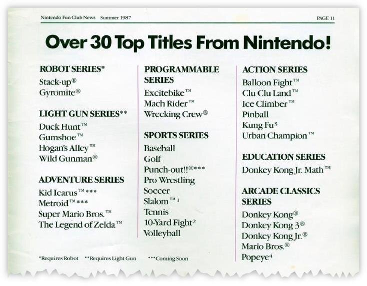 Список более 30 популярных игр с одной из страниц второго выпуска Nintendo Fun Club News (лето 1987)