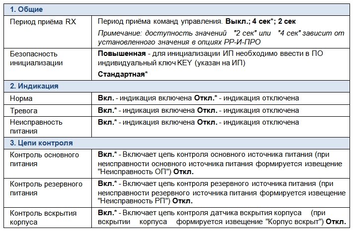 Извещатель пожарный пламени инфракрасный радиоканальный серии ПЛАМЯ-ПРО