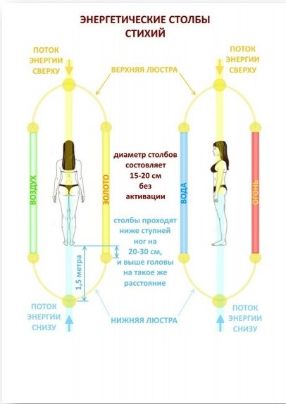 Картинки энергетические столбы