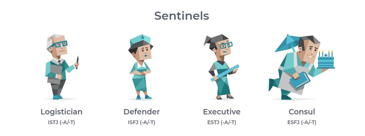 Картинка; 16personalities.com