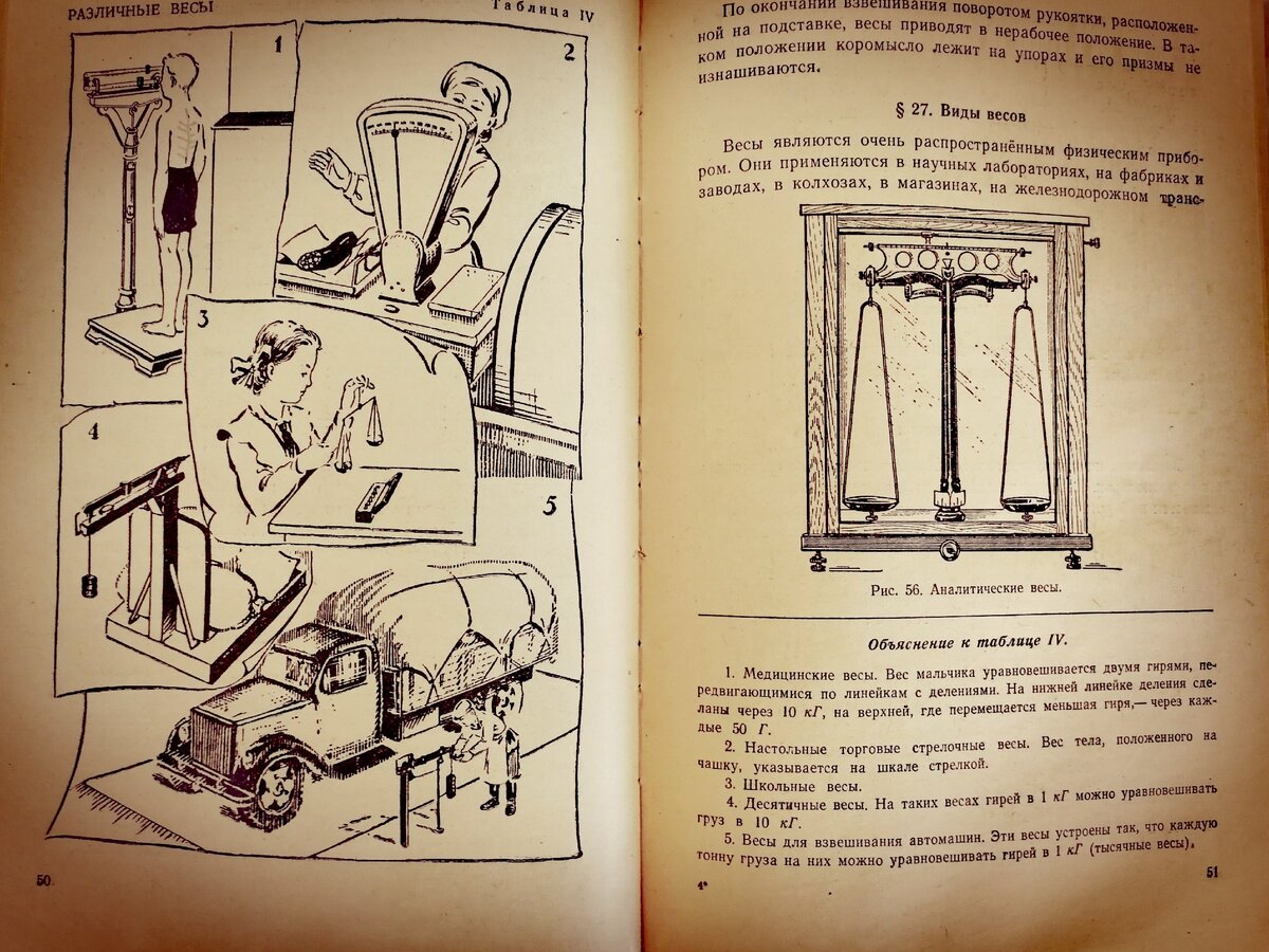 Вот так выглядел учебник по физике для 6 класса в 1963 году. Настоящее  издательское искусство! | Сервис хороших книг | Дзен