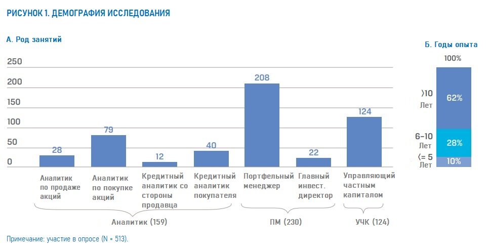 Реальное исследование. Статистика образования в России 2021. Искусственный интеллект статистика 2021. Российские компании применяющие ИИ. Образование РФ статистика 2021.