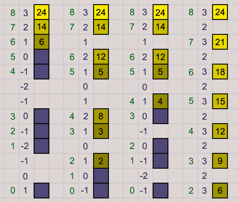 Четыре примера того, как будет распределятся энергия.