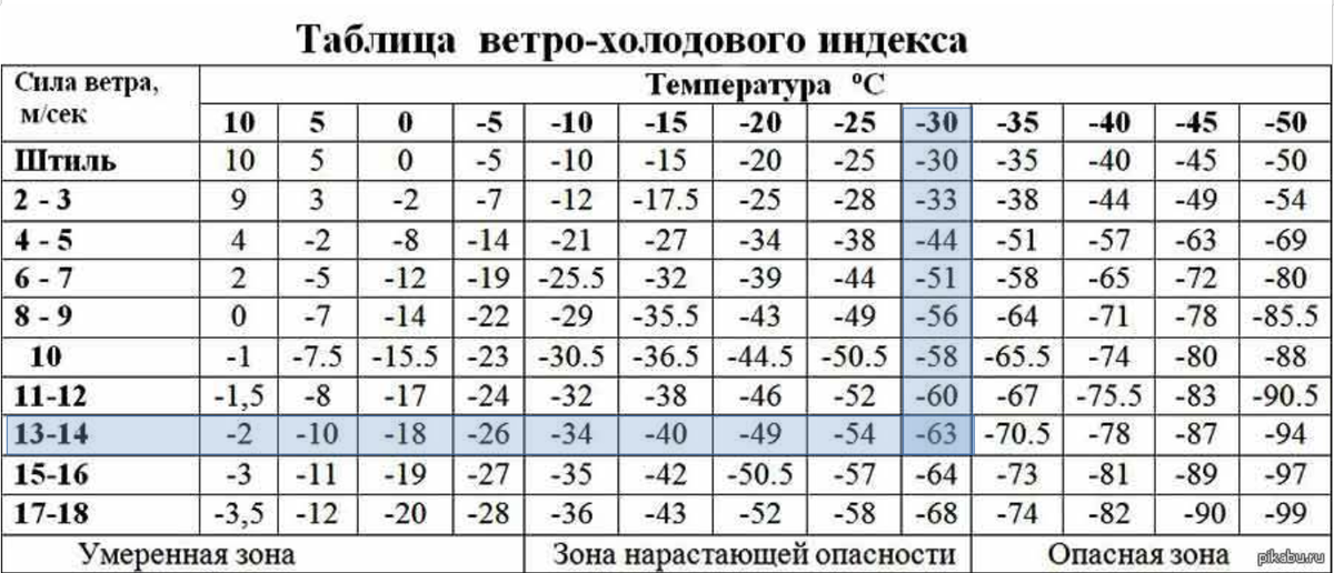 ПРАВИЛА БЕЗОПАСНОСТИ ПРИ УСИЛЕНИИ ВЕТРА! Собрание представителей сельского посел