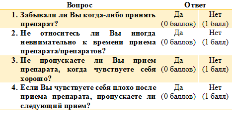 8 вопросов. Шкала мориски Грина. Шкала комплаентности мориски-Грин. Тест мориски Грина. Шкалы оценки приверженности лечению.