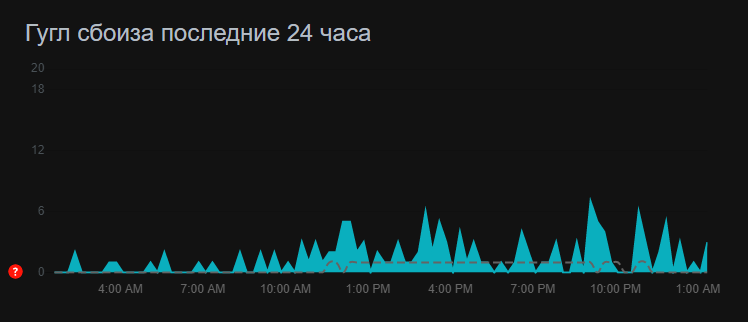 Продолжилось гуглом...