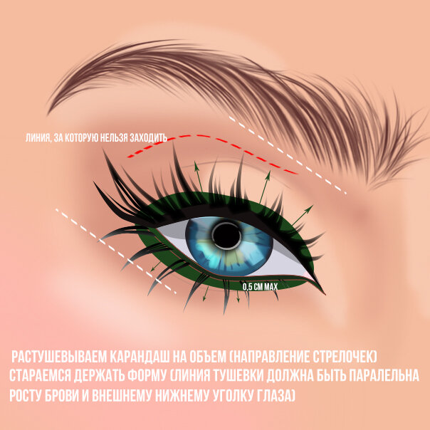 Прорабатываем слизистую и делаем плотную обводку карандашом, после чего растушевываем.(2)