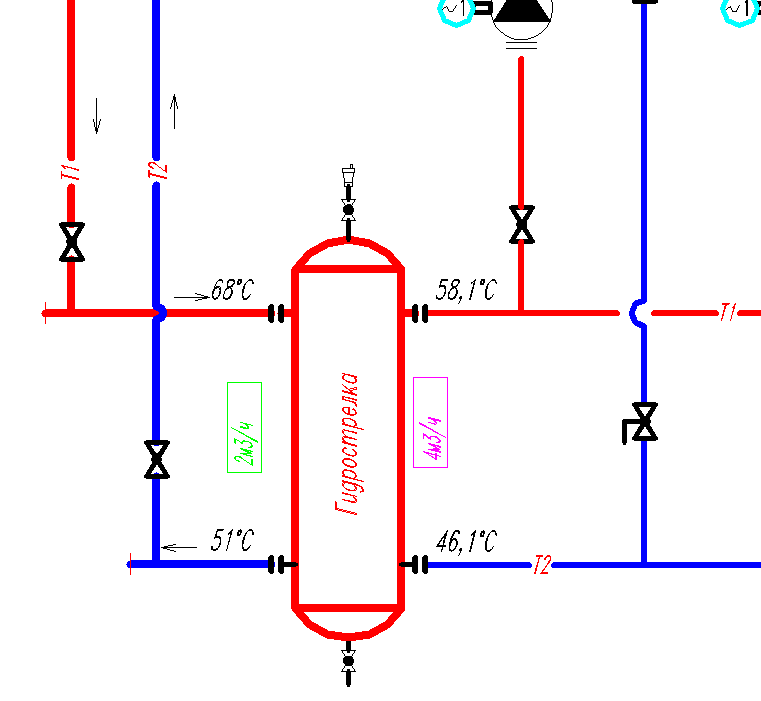 Котловой коллектор схема подключения. Схема обвязки котла с гидравлическим разделителем. Схема подключения стрелки отопления. Схема подключения котла отопления с гидрострелкой. Нужна ли гидрострелка в системе.