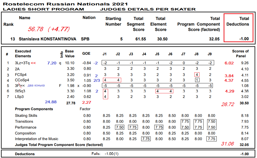 результаты кп. коэффициент позитивности igg. коэффициент позитивности таблица. 4. коэффициент позитивности антител.