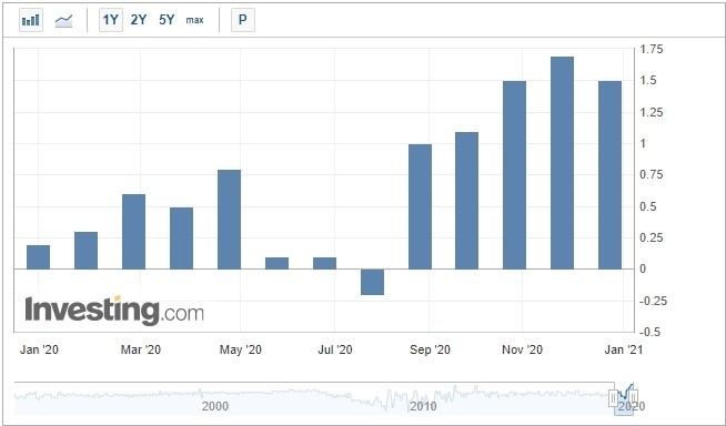 картинка взята из сайта ivesting.com