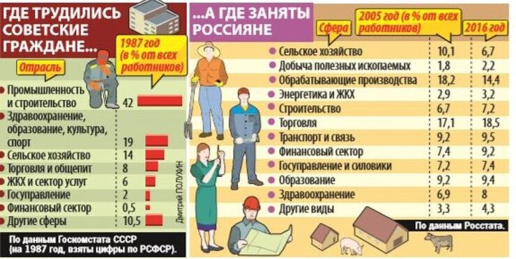Сколько человек работает на производстве. Число госслужащих в России. Численность работащих людей в Росси. Сколько человек в Росси работает. Численность чиновников в России по годам.
