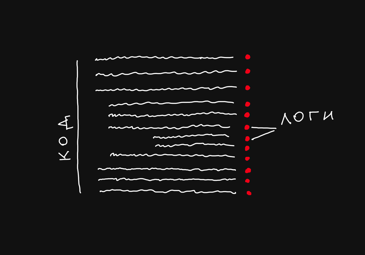 Линейный поиск без деления кода