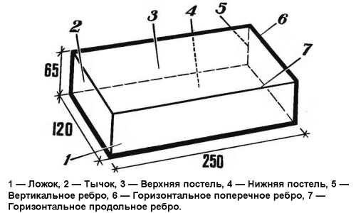 Стремительный темп роста рынка недвижимости заставляет застройщиков расширять поле деятельности. Активно возводятся не только высотные здания, но и загородные дома, дачные поселки, коттеджные городки.-5