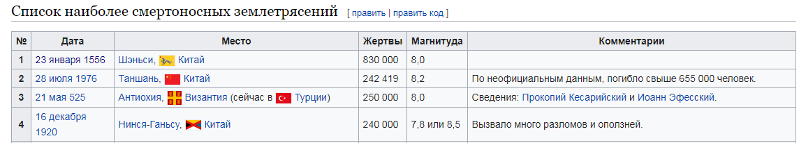 Список из википедии.