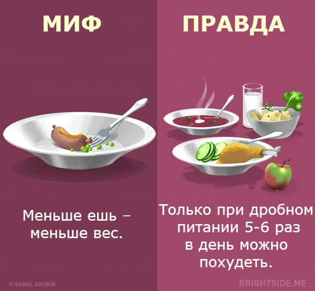Продукты которые нужно есть ,взята картинка 
