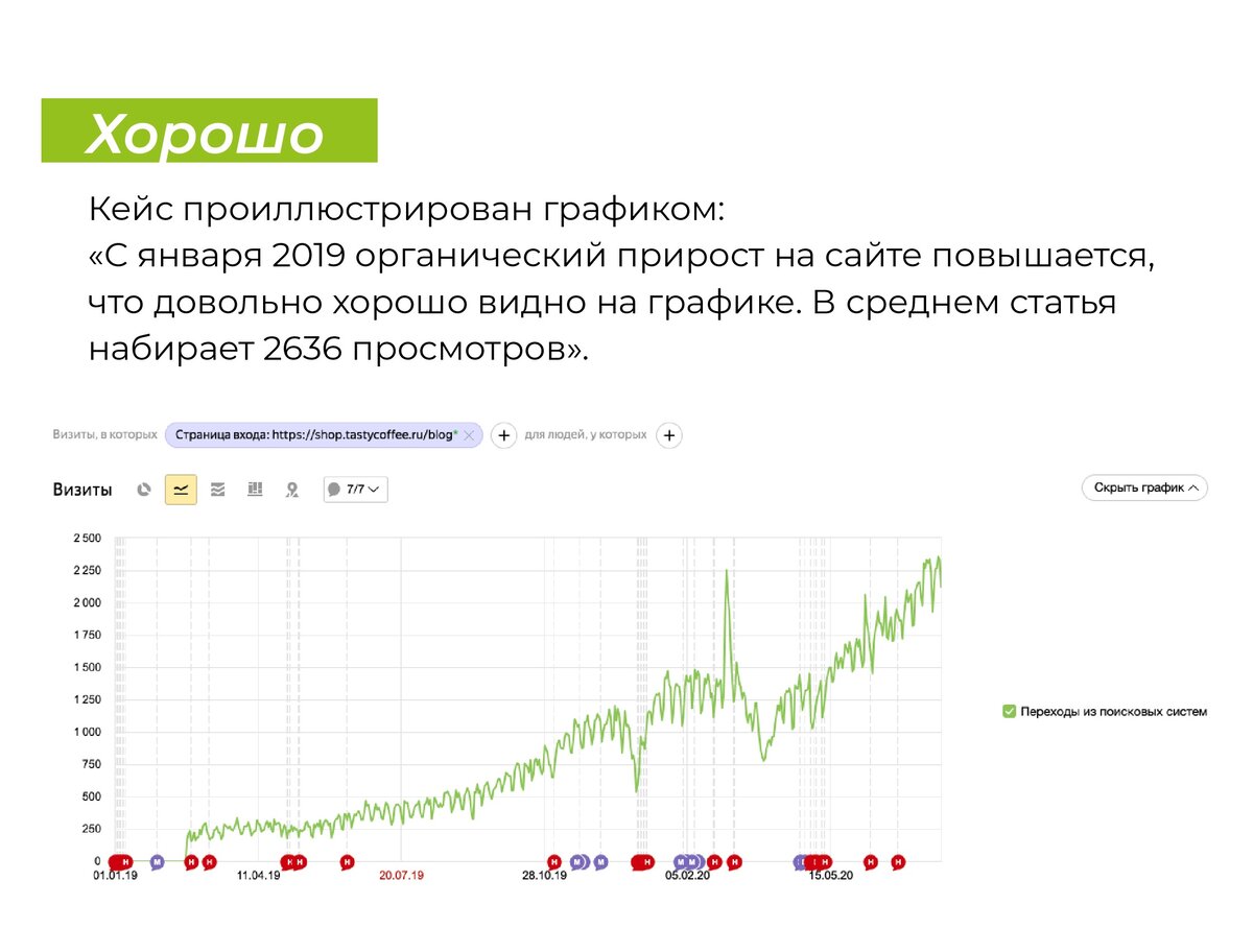 Пример наглядного оформления кейса