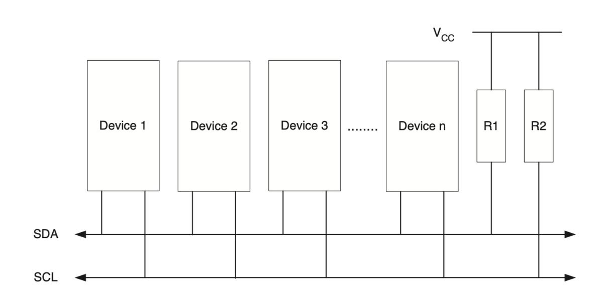 I2c avr. Структурная схема i2c. Шина i2c. I2c Интерфейс