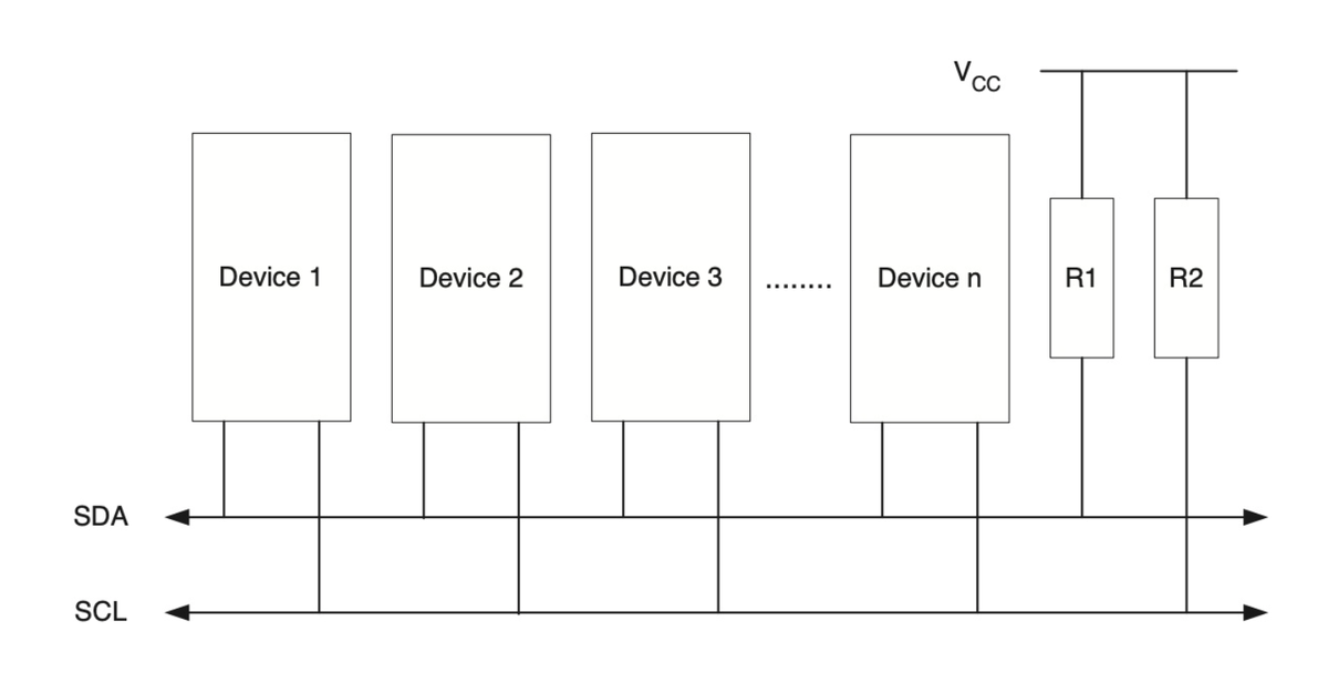 Ам 1 схема подключения. I2c AVR. Структурная схема i2c. Шина i2c. I2c Интерфейс.