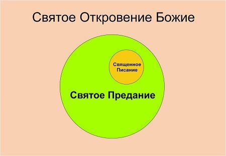 Такова вера церковная