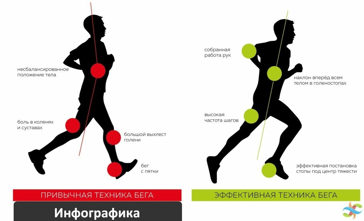 Как правильно бегать? 