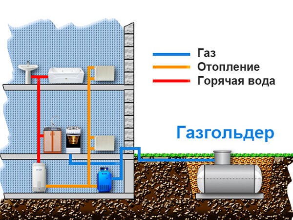 Расход газа из газгольдера на отопление дома