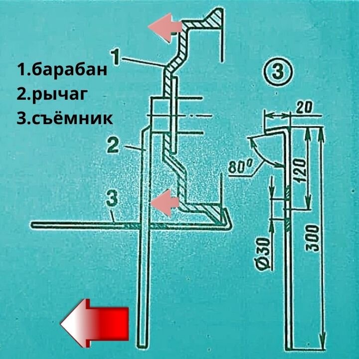 Износ тормозных барабанов: признаки, диагностика