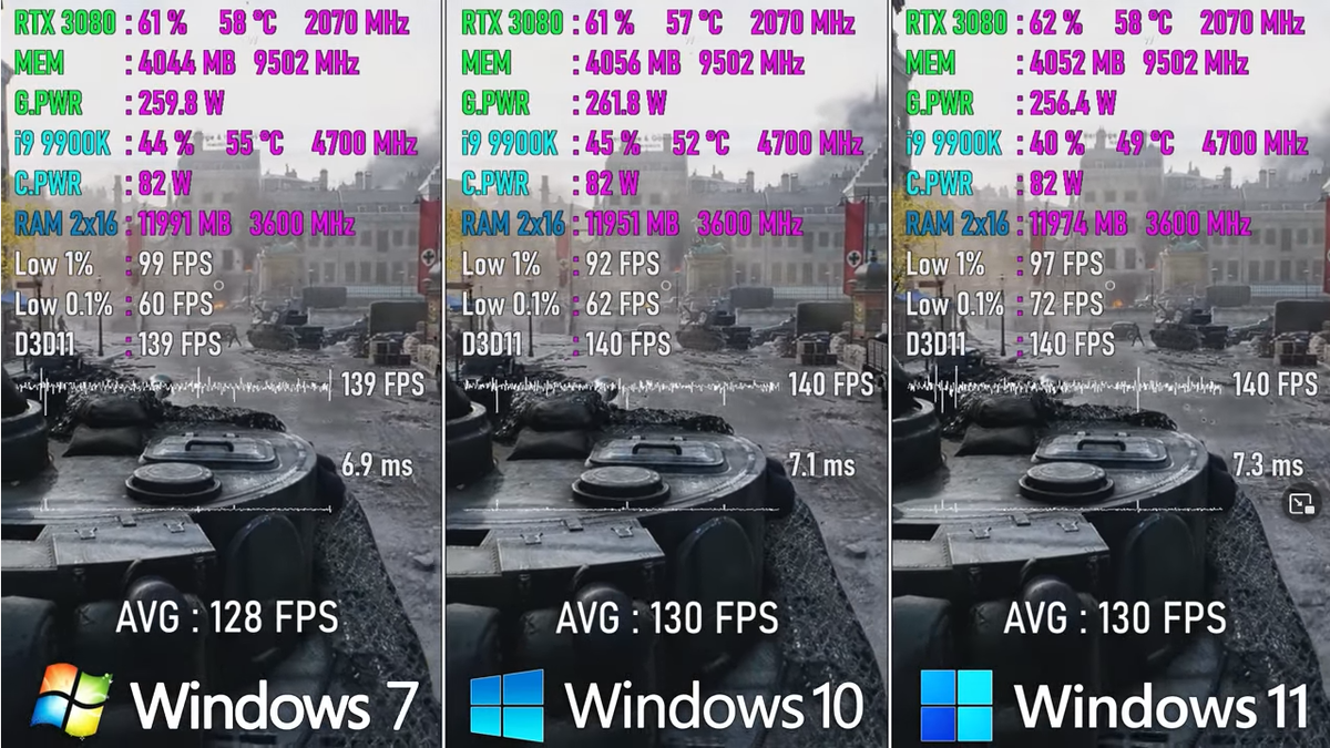 Windows 7 vs Windows 10 vs Windows 11 в играх для будней тараканов... |  Пояснительная Бригада! | Дзен