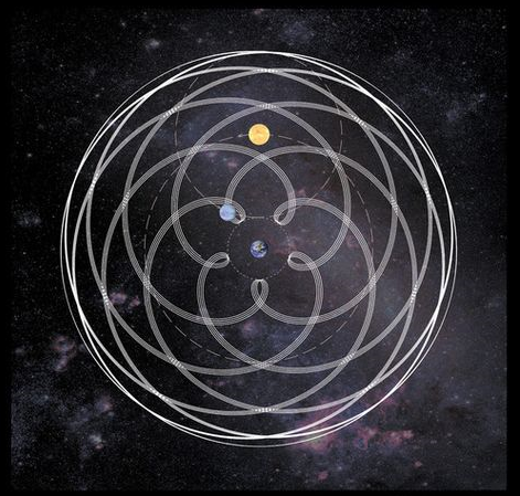 Циклы Венеры. Изображение взято в общем доступе сети интернет и принадлежит его автору.