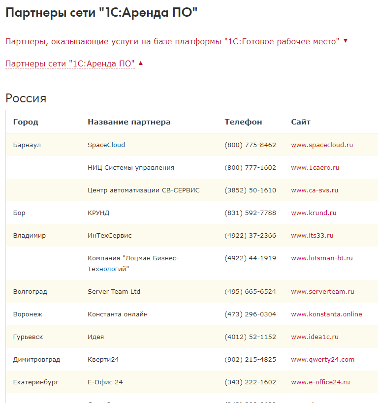 Как правило действительный партнер 1С должен присутствовать в списке