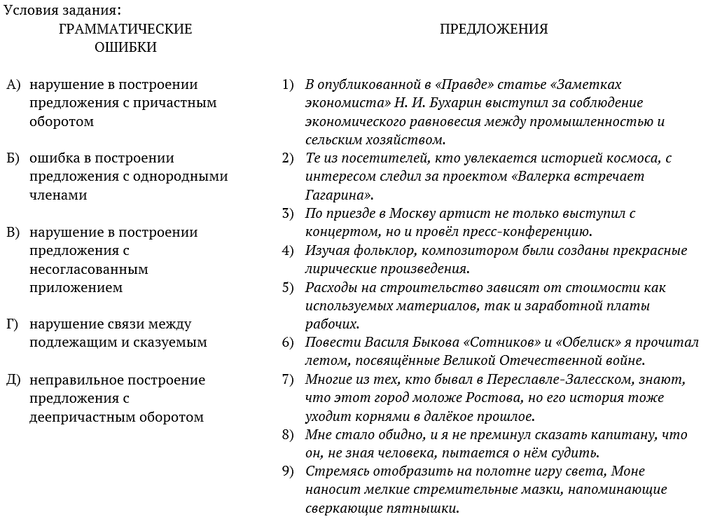 Ошибка в управлении 8 задание ЕГЭ по русскому. Правила для 9 задания ЕГЭ по русскому.