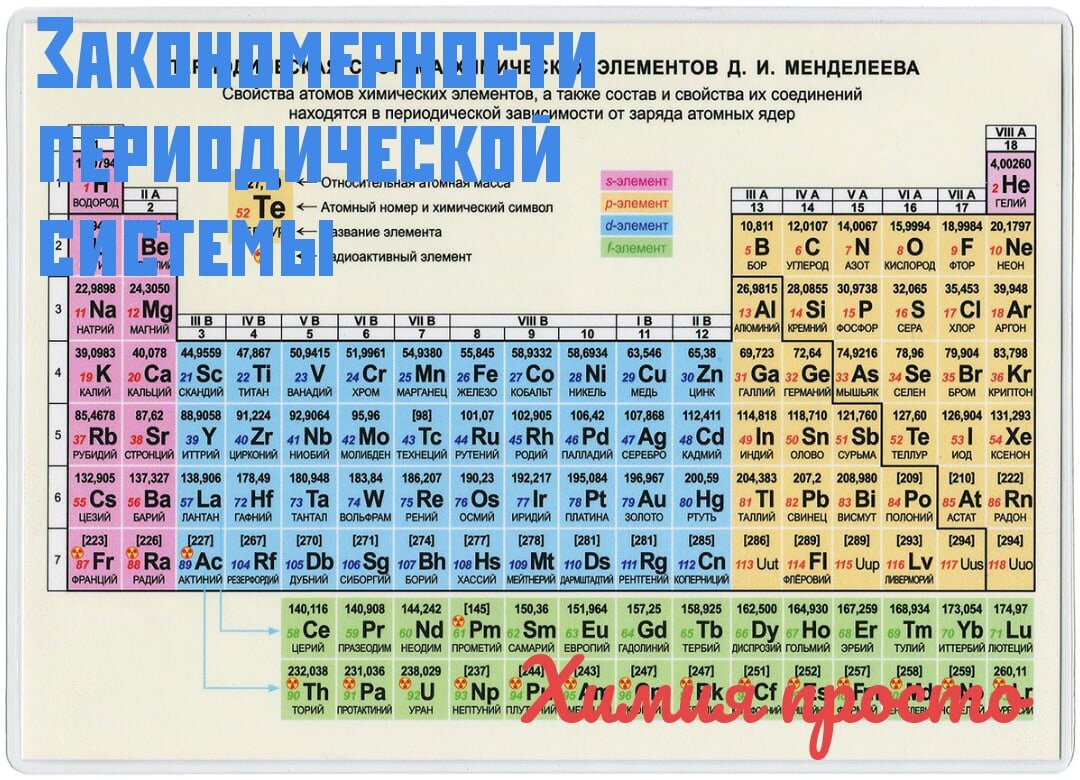 Период менделеев. Закономерности таблицы Менделеева. Закономерности в таблице Менделеева таблица. Закономерности таблицы Менделеева для ЕГЭ. Таблица Менделеева химия просто.