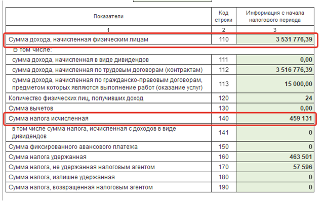 Не удержанный налог. Контрольные соотношения РСВ И 6 НДФЛ В 2022 году таблица. 6 НДФЛ что значит сумма налога удержанная строка 160.