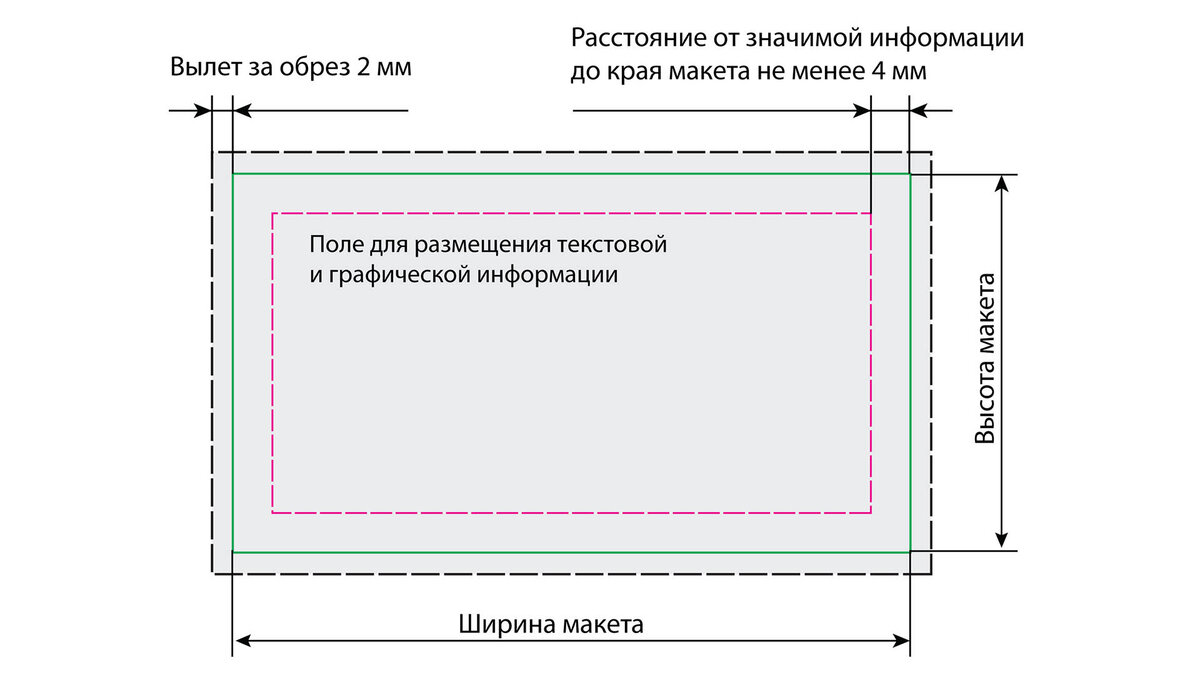 Сигнальный образец в полиграфии что это