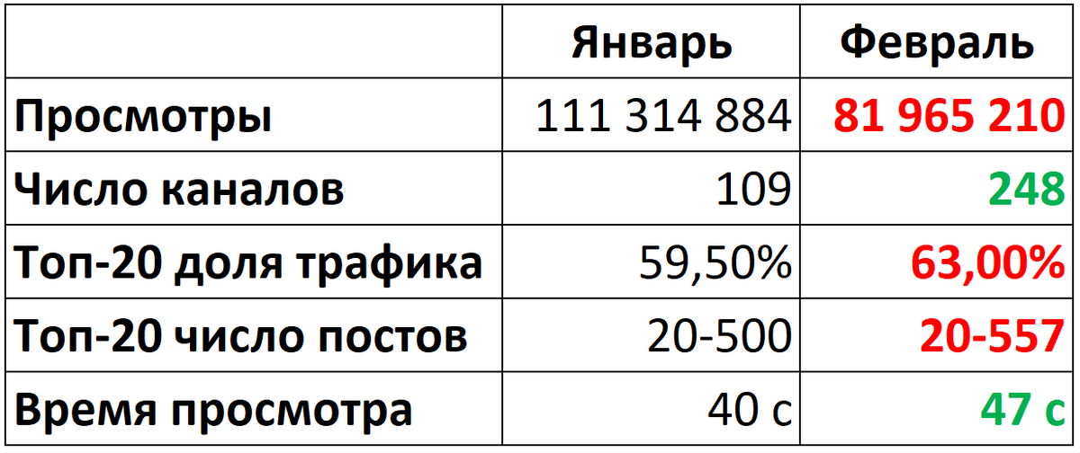 Порнхаб за 1000 просмотров. Порнхаб за 1000 просмотров