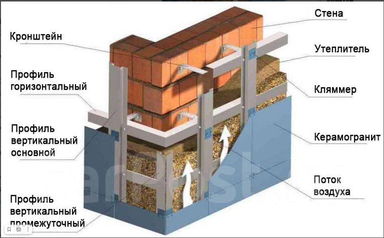 Конструкция вентфасада