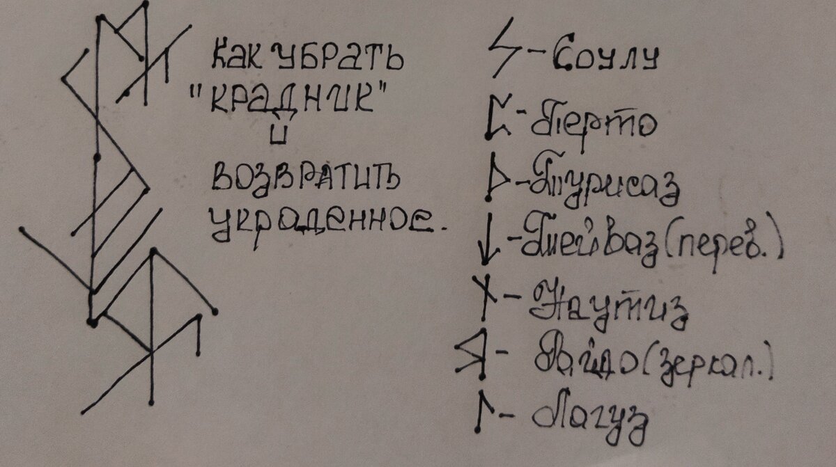 Каждому свое: снятие крадников и перекладов Руны, Таро, Глифы